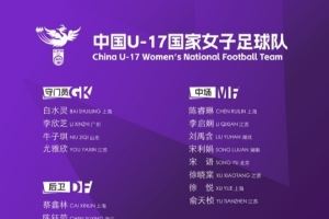 北青：孙雯作为团长带队出征U17女足世界杯，球队目标小组出线